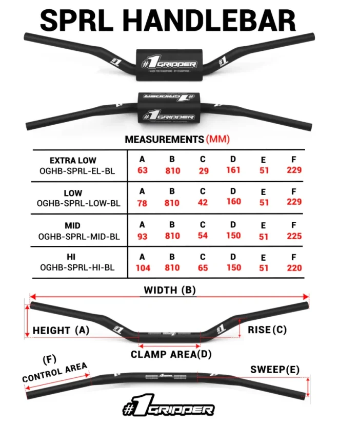 OneGripper SPRL riadidlá
