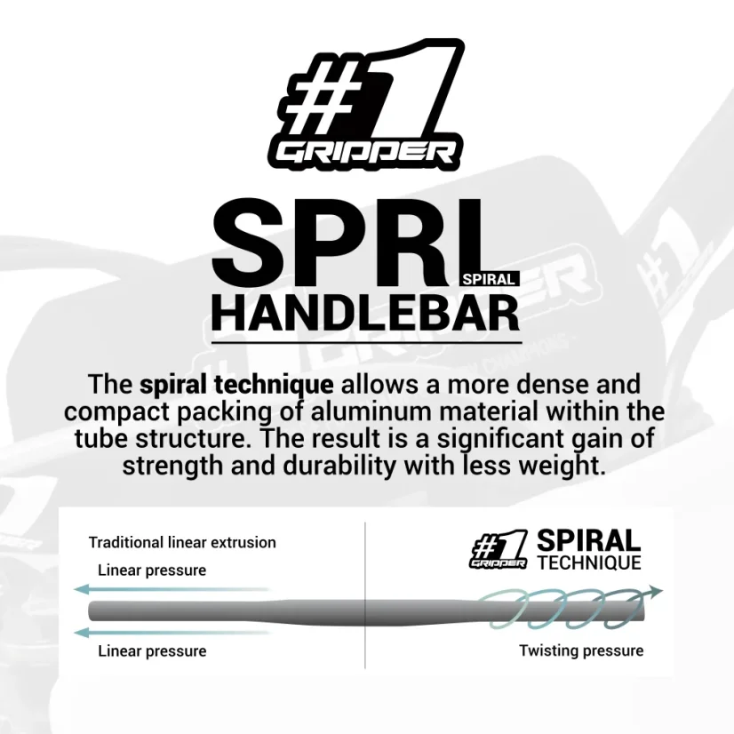 OneGripper SPRL riadidlá