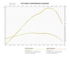 Koleno výfuku X-Grip KTM/HUSQVARNA/GASGAS 2020-2023